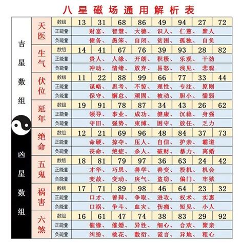 數字凶吉|數字吉兇查詢/號碼測吉兇（81數理）